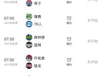 28圈体育-加时末段洛杉矶湖人调整名单以备国王杯，刷新队史纪录环节打磨，质疑声四起，医务组通报恢复的简单介绍